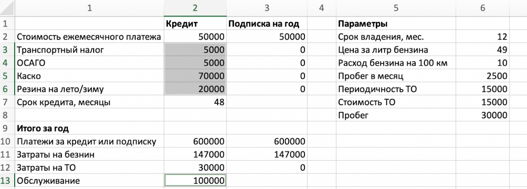 Осталось обслуживание — страховки, налоги и комплект резины на зиму Программируем в Экселе