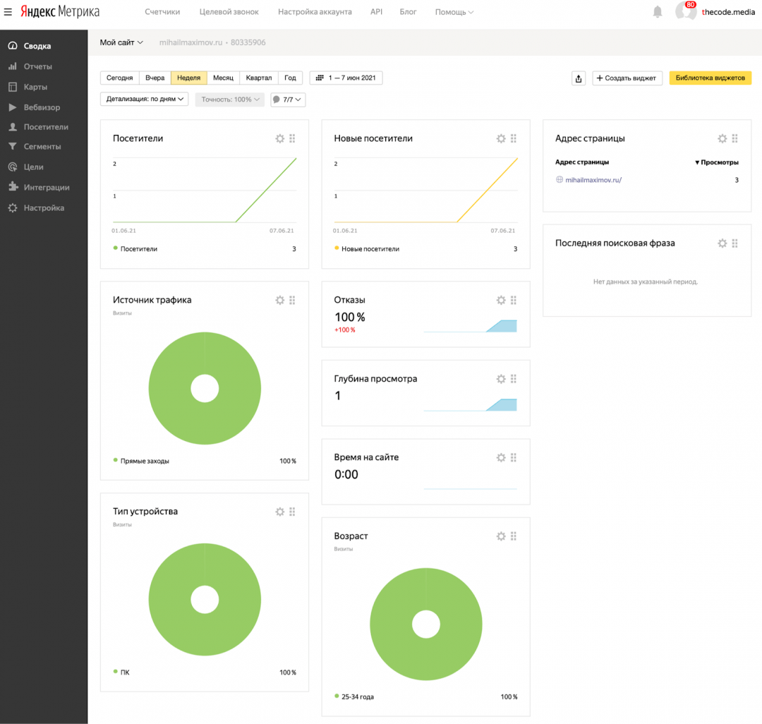 Яндекс.Метрика Зачем нужны счётчики аналитики на сайте и что они умеют