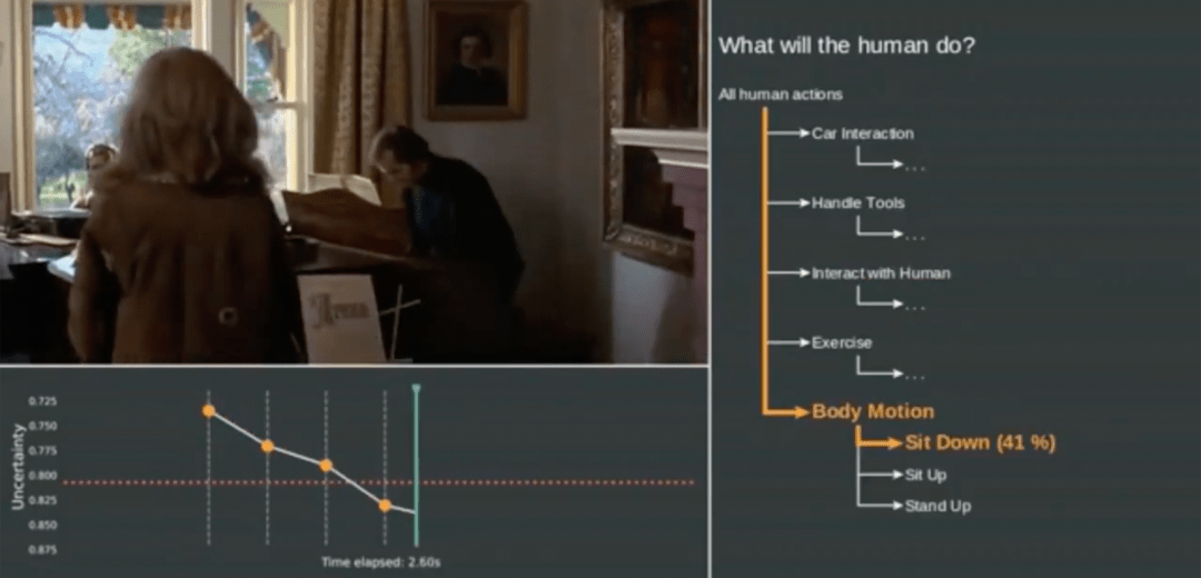 Новый алгоритм предсказывает поведение людей