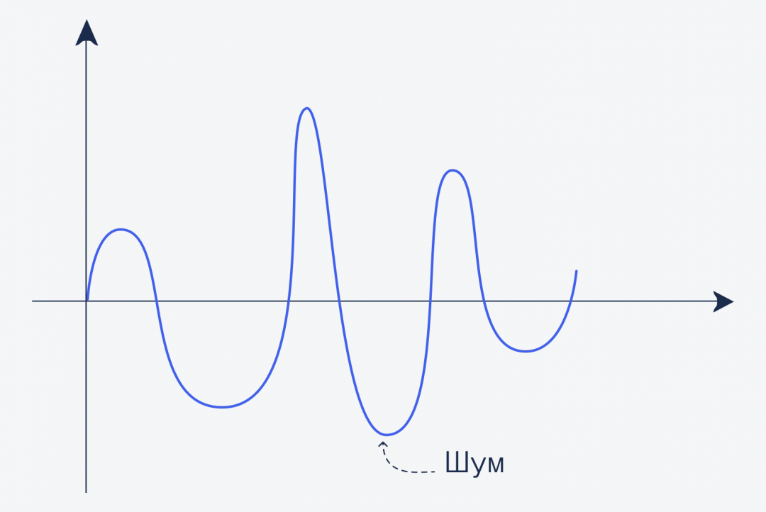Как работает шумоподавление в наушниках