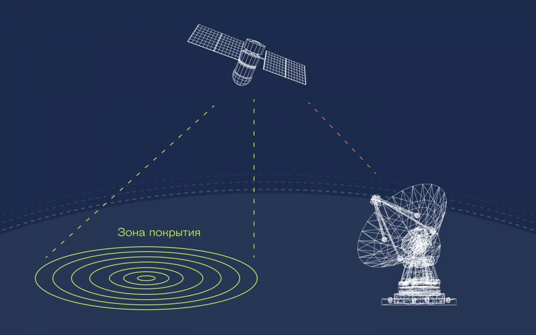 Как устроен спутниковый интернет