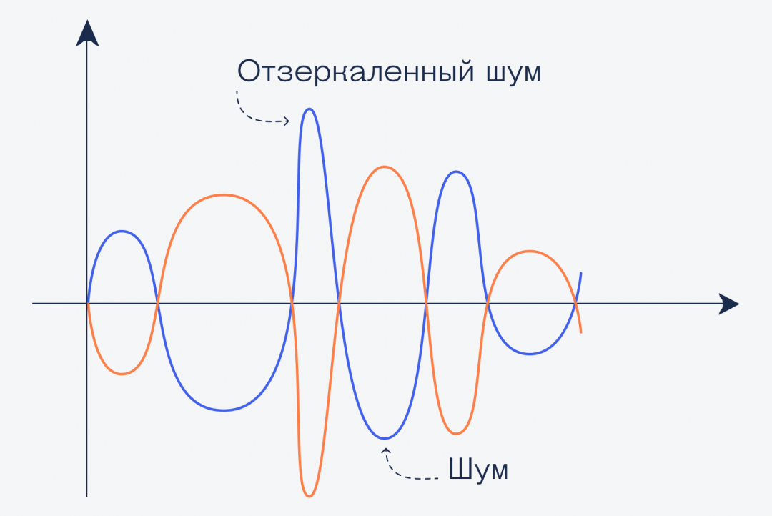 Как работает шумоподавление в наушниках
