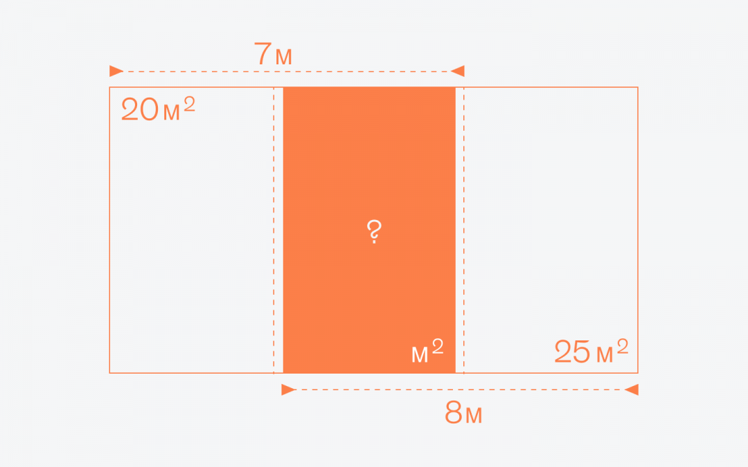 Как найти площадь прямоугольника?