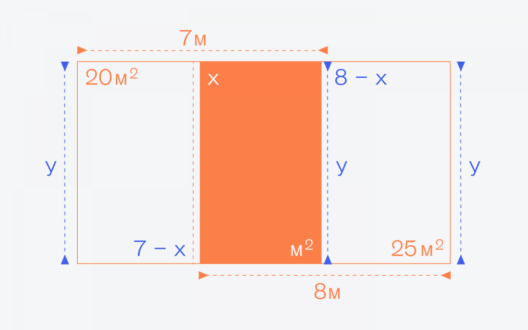 Как найти площадь прямоугольника?
