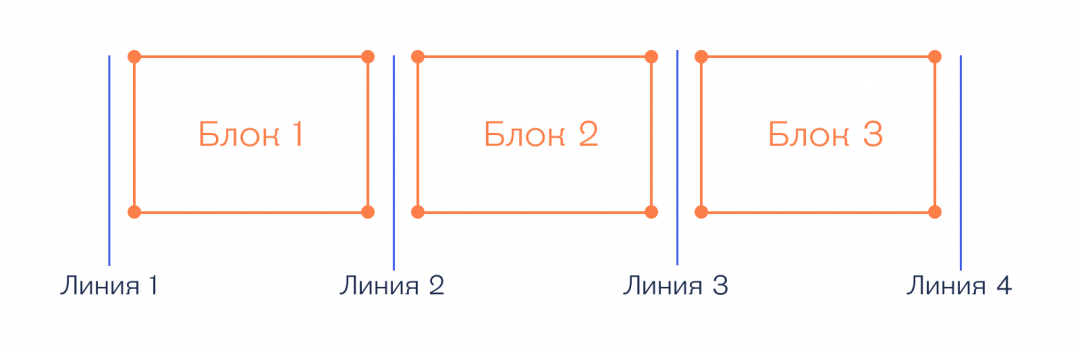 Одной строкой: новые CSS-команды для фронтендов