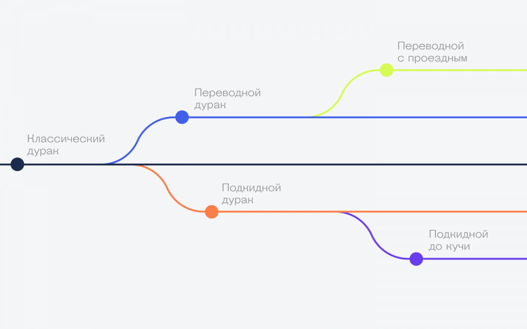 Форк в переводе с английского — это вилка, развилка или ответвление (fork).  Что такое форк в программировании
