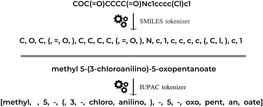 Нейронку научили правильно называть органические соединения