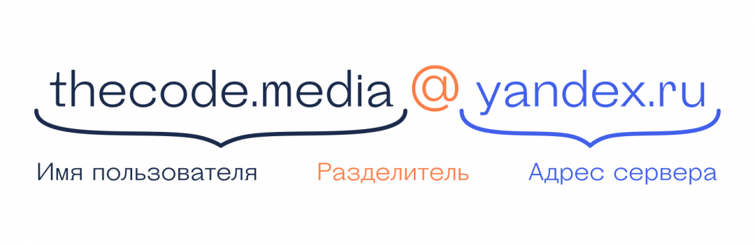 Как работает электронная почта