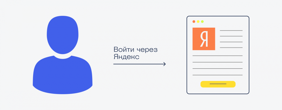 Как работает единая авторизация Как это работает: вход на сайты через соцсети