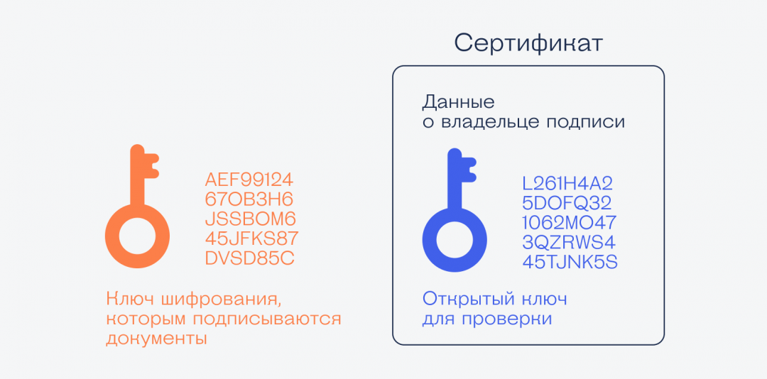 Как работает электронная подпись