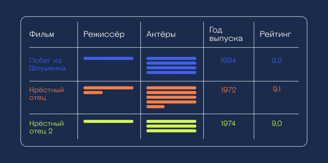 Что такое NoSQL Что такое NoSQL