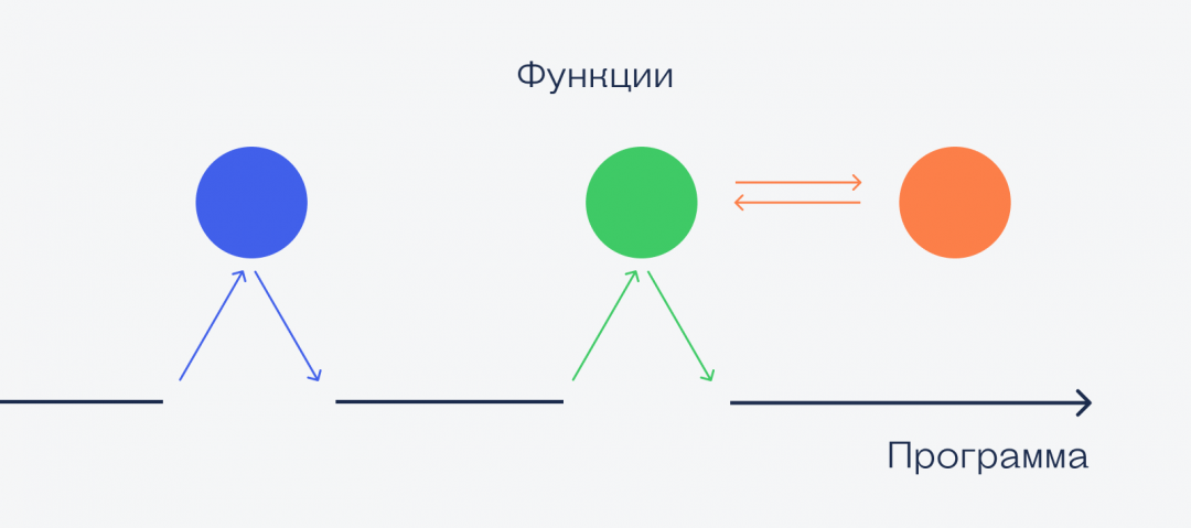 Что такое стек и как он устроен
