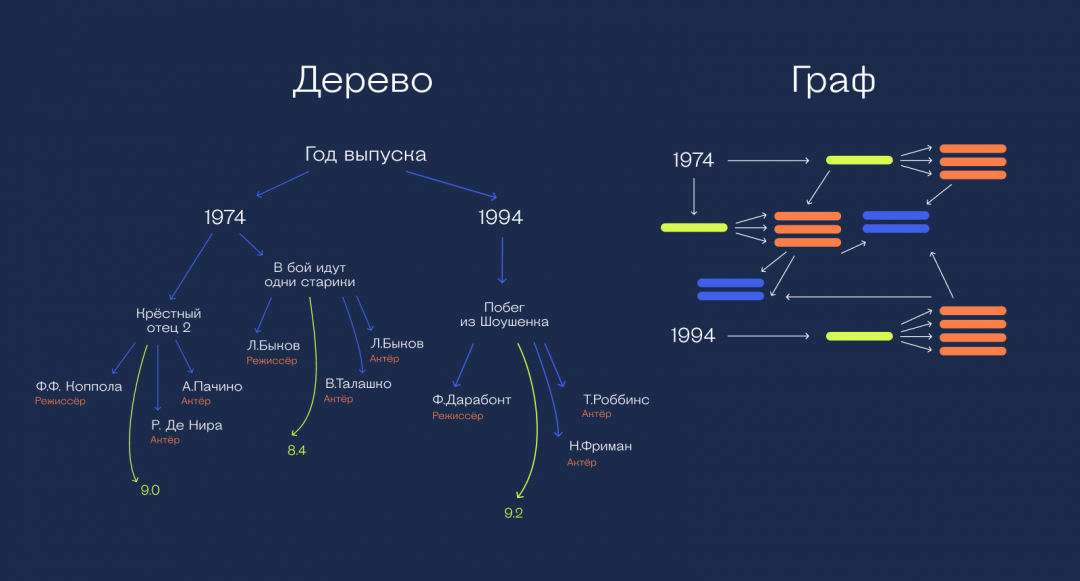 Что такое NoSQL Что такое NoSQL