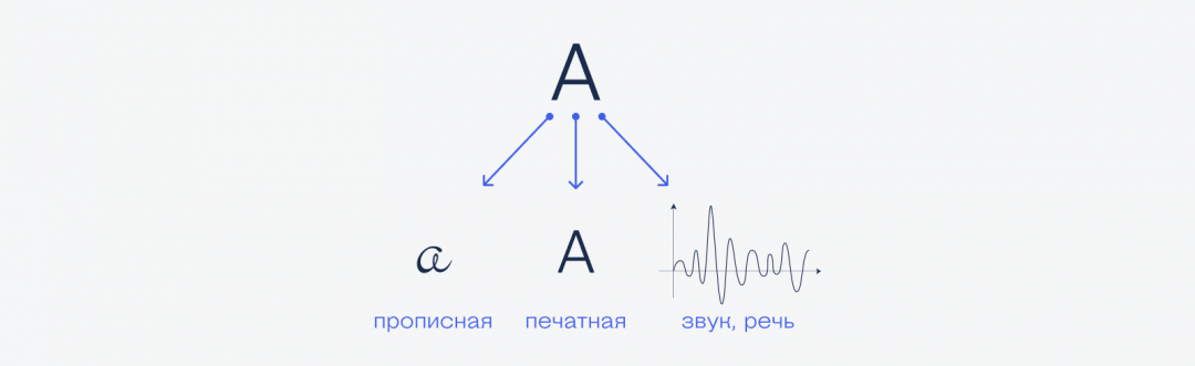 Кодирование и шифрование — в чём разница?