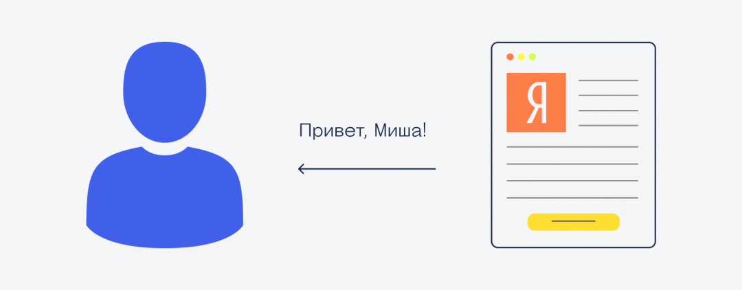 Дальше Яндекс отдаёт ваши данные сайту, он вас узнаёт, и готово Как это работает: вход на сайты через соцсети