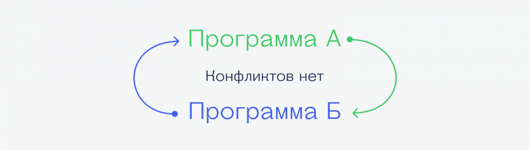 Что такое обратная совместимость