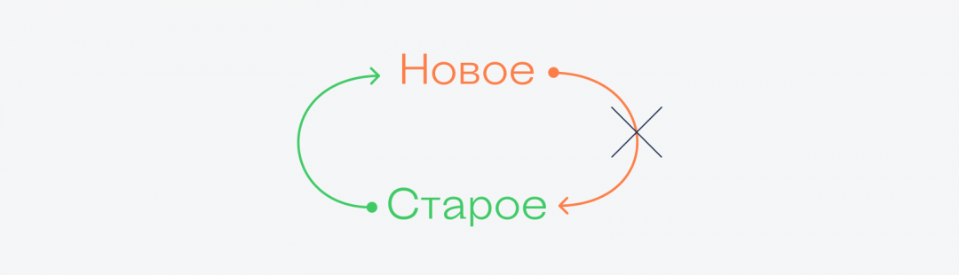 Что такое обратная совместимость
