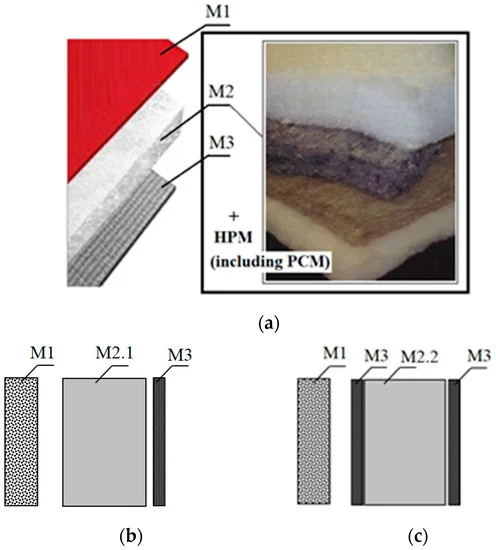 Российские учёные разработали новый материал для тёплой одежды