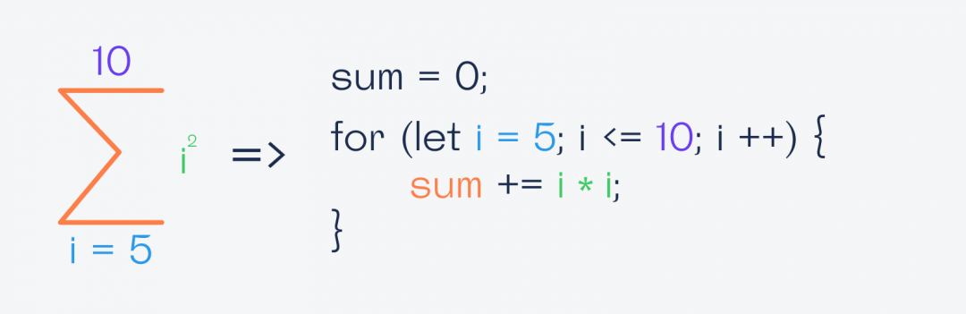 Знак Σ — сумма Как легко понять знаки Σ и П с помощью программирования