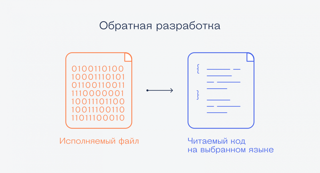Что такое обратная разработка