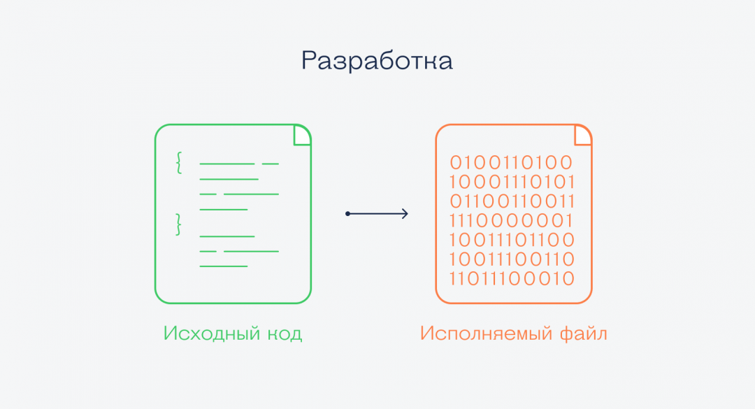 Что такое обратная разработка