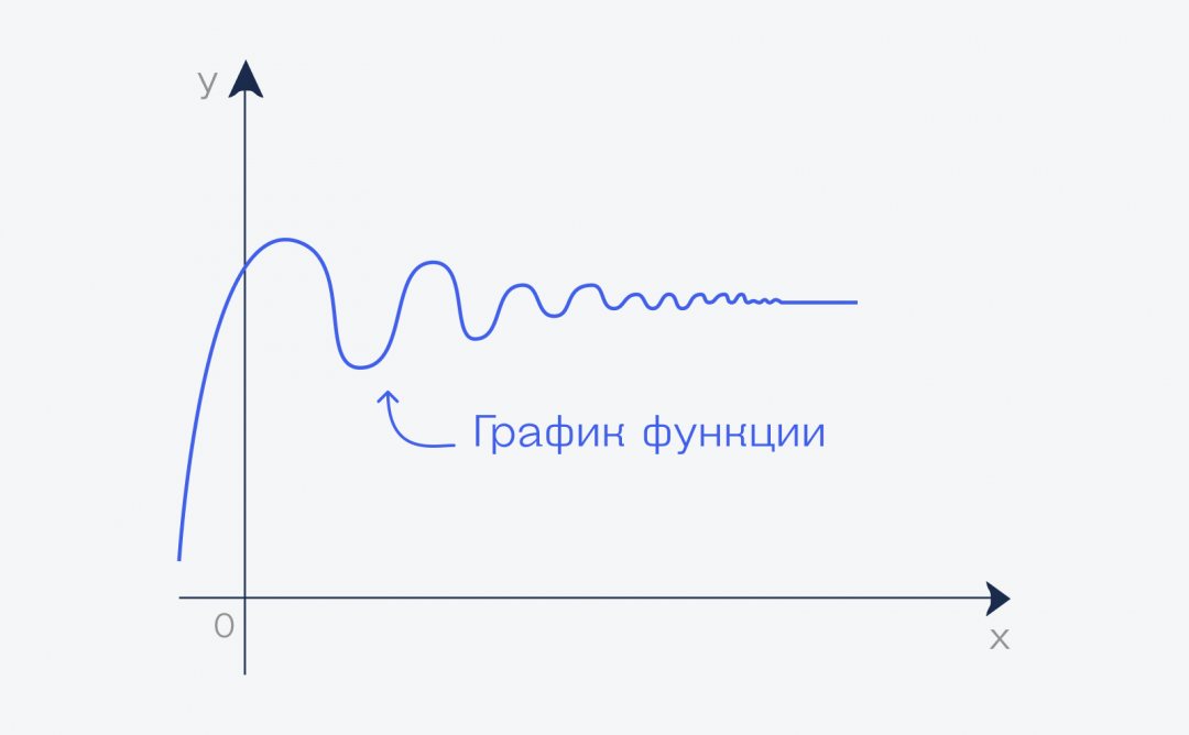 Что означает предел в математике