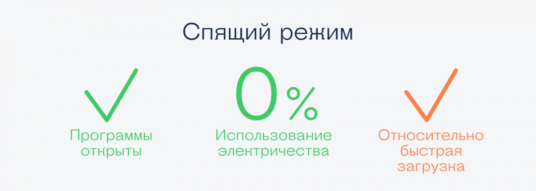 В чём разница между ждущим и спящим режимом