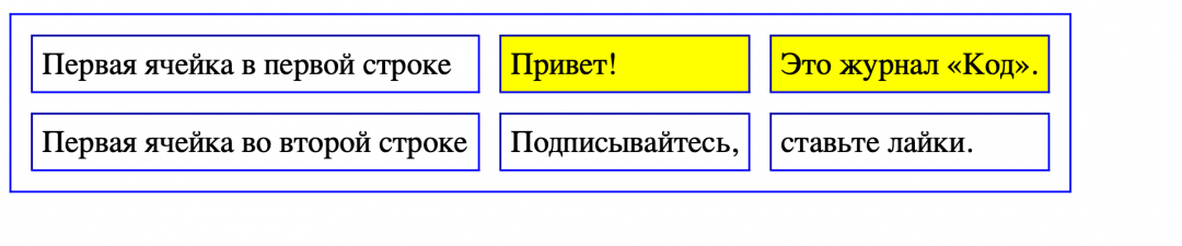 Настраиваем внешний вид Таблицы в HTML