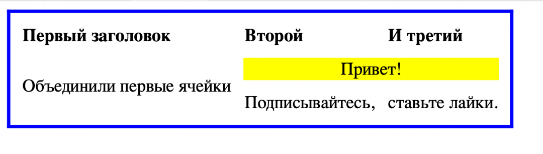 Объединение ячеек Таблицы в HTML