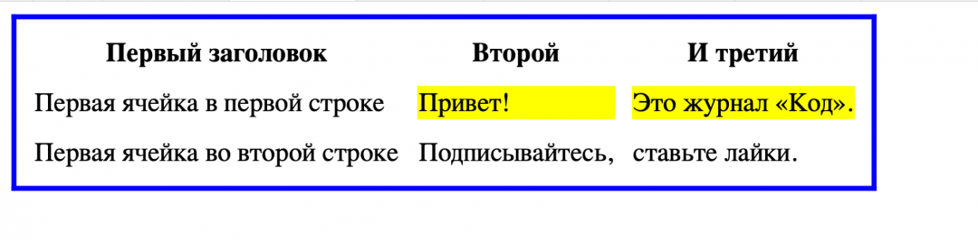 Заголовки в таблице Таблицы в HTML