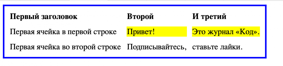 Заголовки в таблице Таблицы в HTML