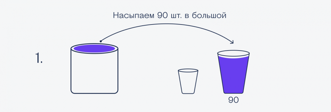 Решение Сложная задача про светодиоды