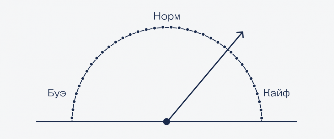 Общая оценка года Ваш 2021-й год