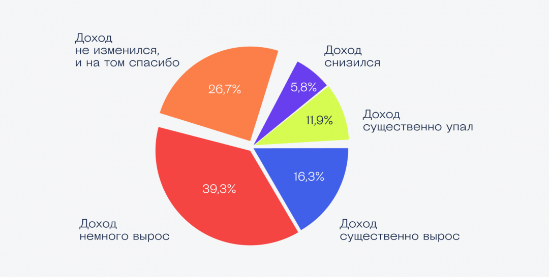 Общая оценка года Общая оценка года