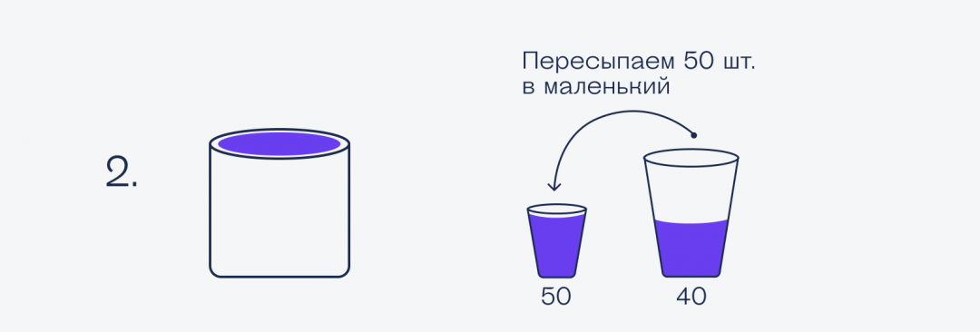 Решение Сложная задача про светодиоды