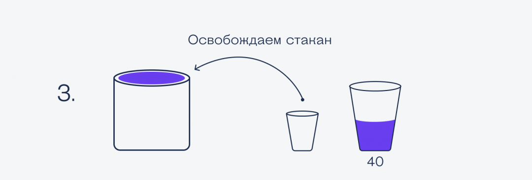 Решение Сложная задача про светодиоды