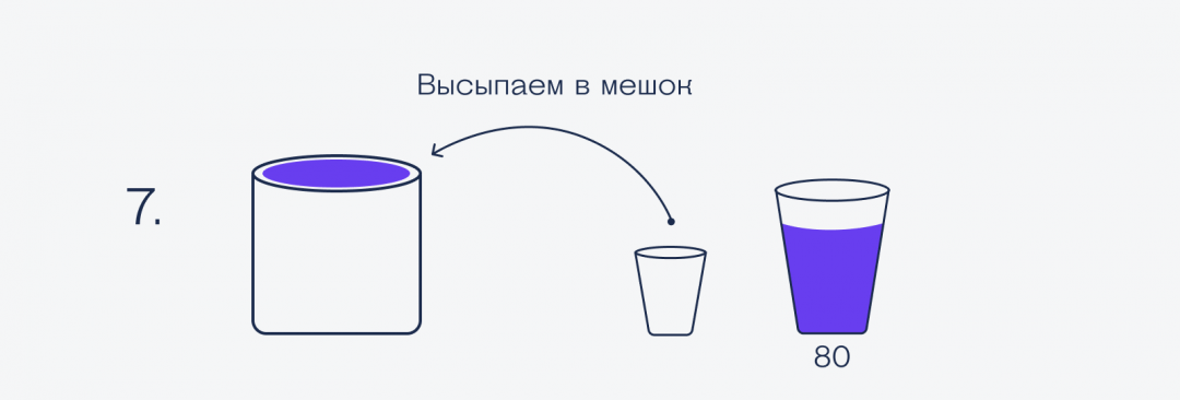 Решение Сложная задача про светодиоды