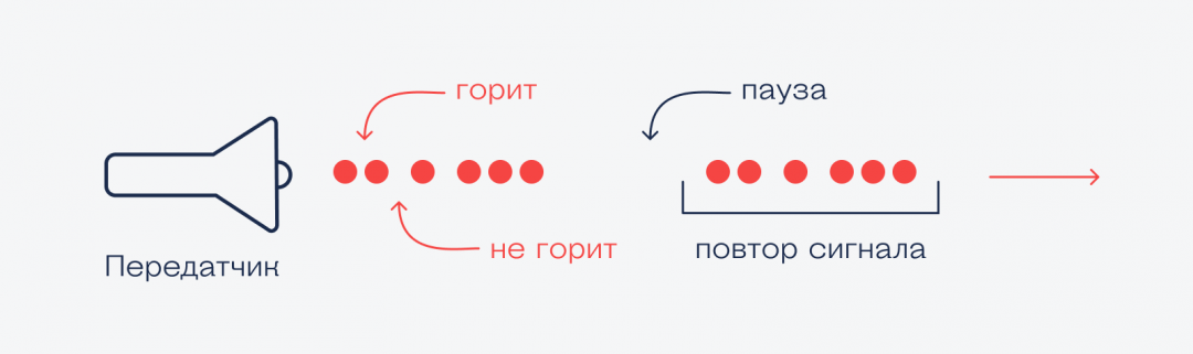Как работает икрокрасный порт