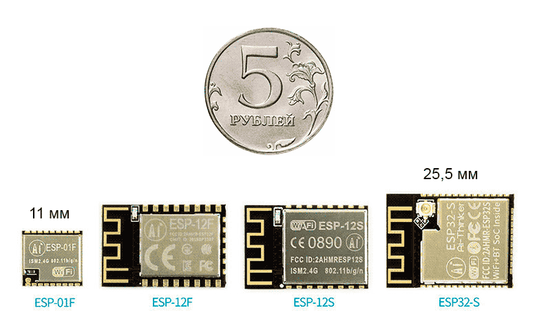 Что такое интернет вещей