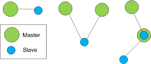 Bluetooth: что это, каков принцип работы и где он сейчас используется