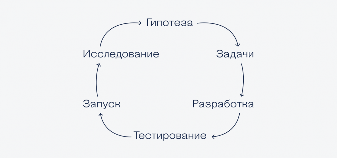 Что делает продакт-менеджер и зачем он лично вам