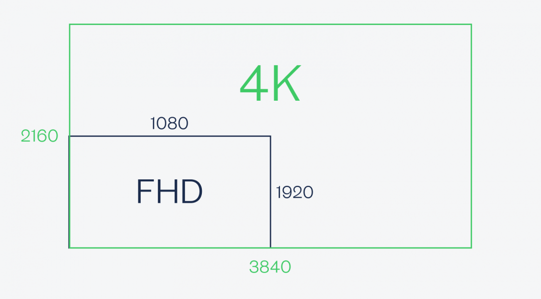 Ограничения облачных игр Облачный гейминг: что это и как работает