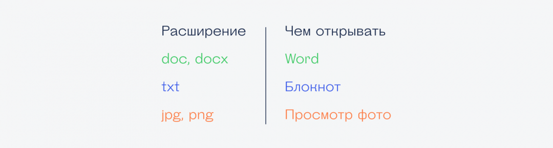 Как устроены файлы