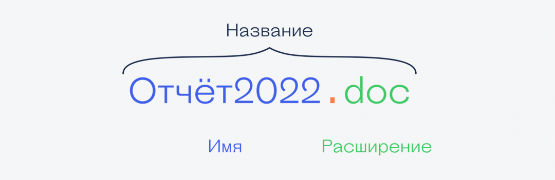 Как устроены файлы