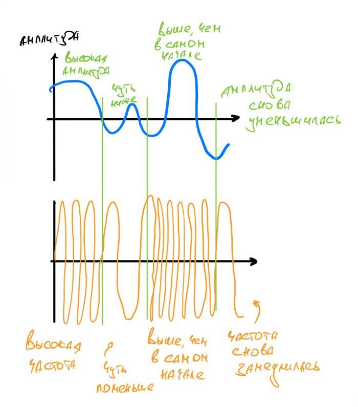 Как работают алгоритмы кодирования в радиосвязи