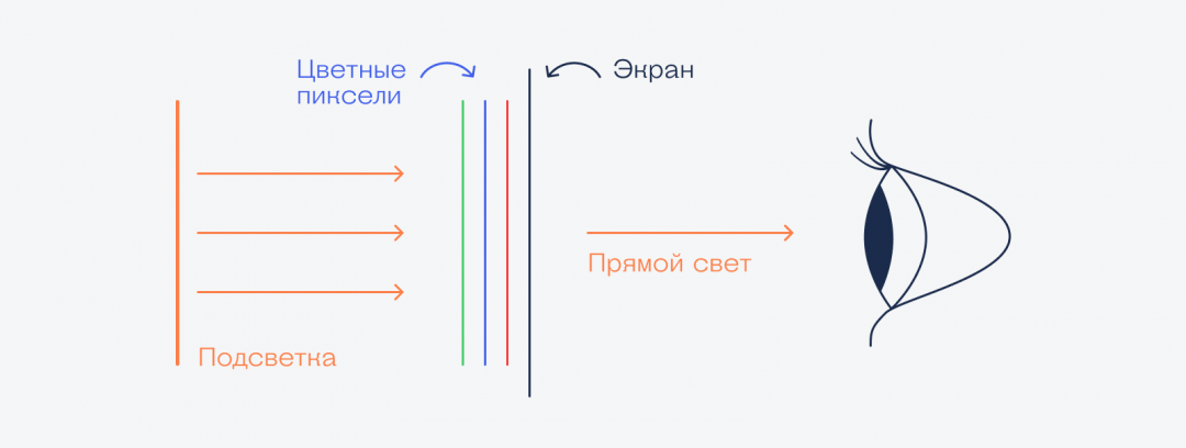 Как устроены электронные чернила