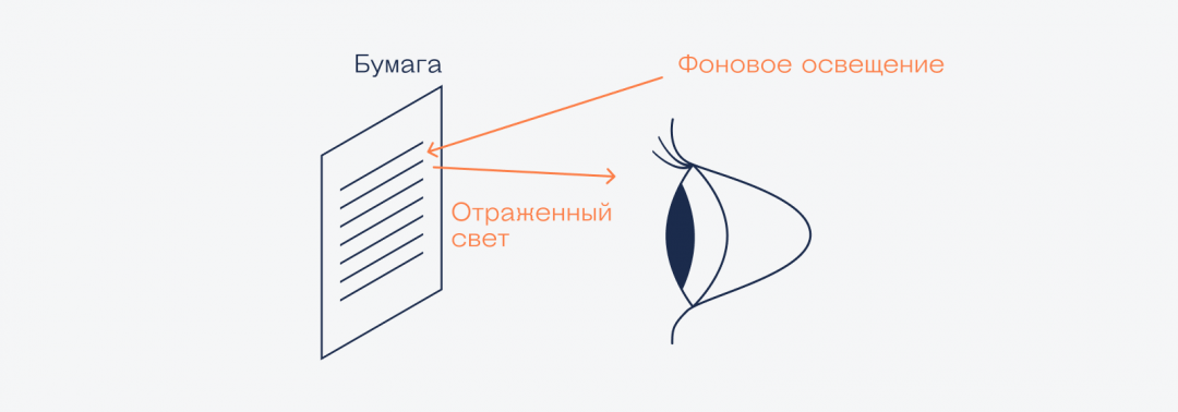 Как устроены электронные чернила
