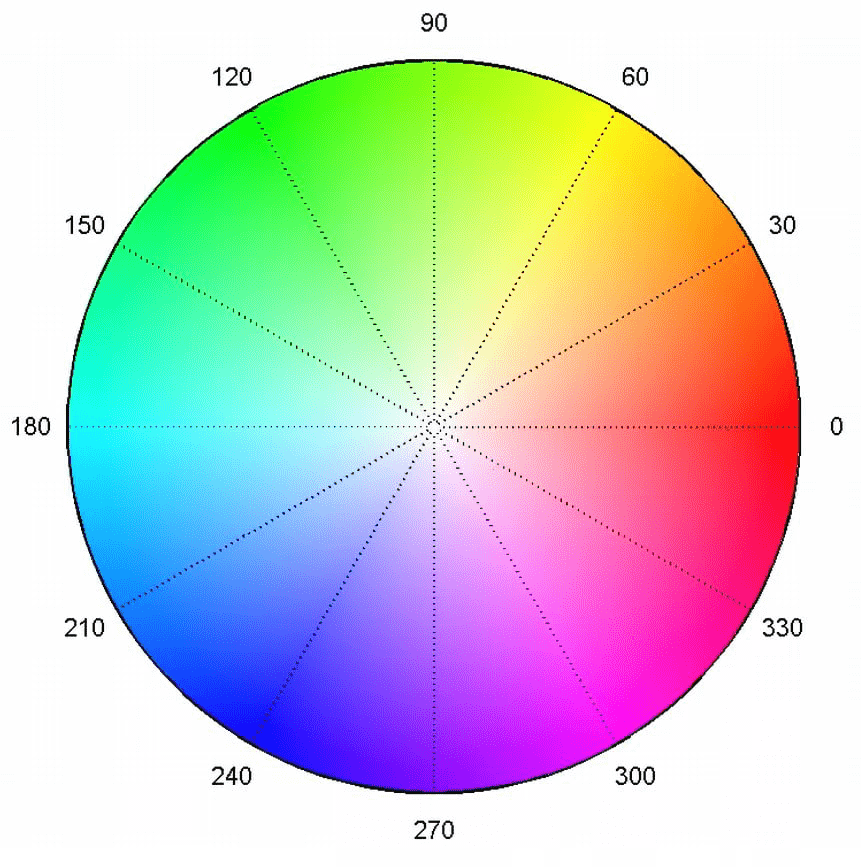Перекрашиваем картинки с помощью CSS