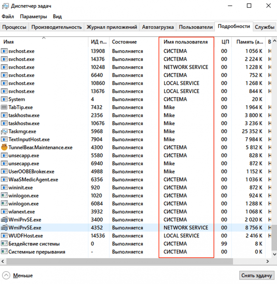 Что такое права доступа и на что они влияют