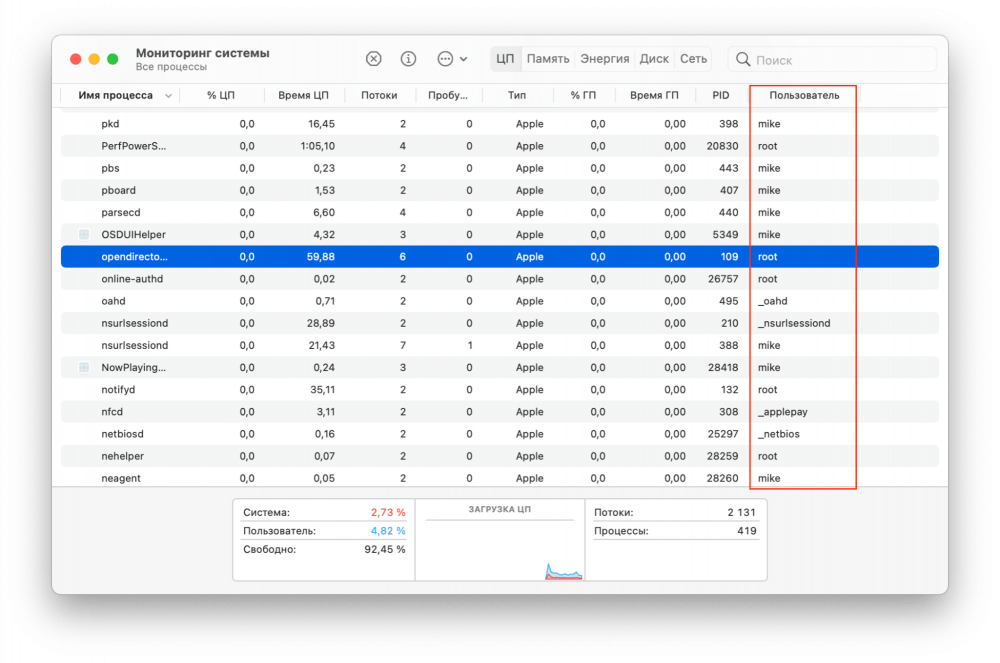 Что такое права доступа и на что они влияют